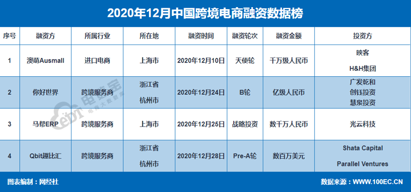 供应链管理系统的未来:重塑商业运营模式